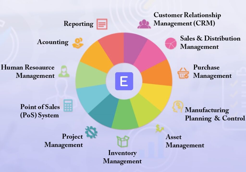 ERPNext Experts in Kenya.